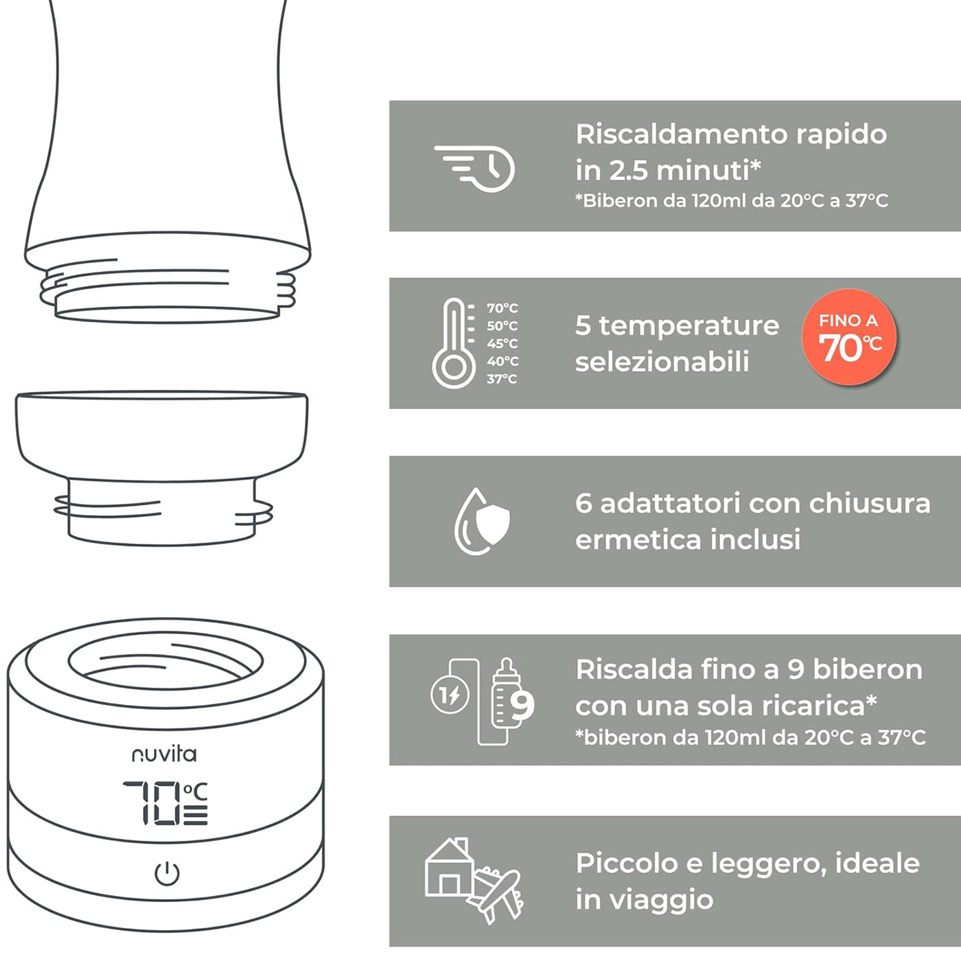 Scalda Biberon Portatile